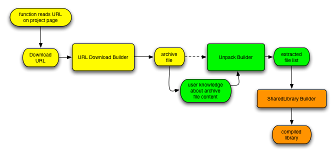 process diagram